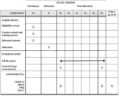 Fostering Resilience in Adolescents at Risk: Study protocol for a cluster randomized controlled trial within the resilience school-based intervention